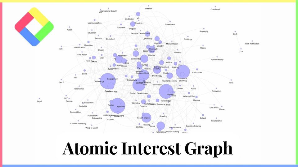Atomic Interest Graph