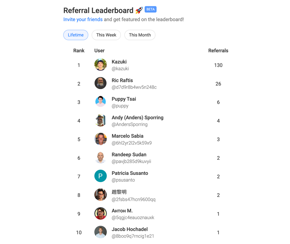 What is Leaderboard on Glasp?