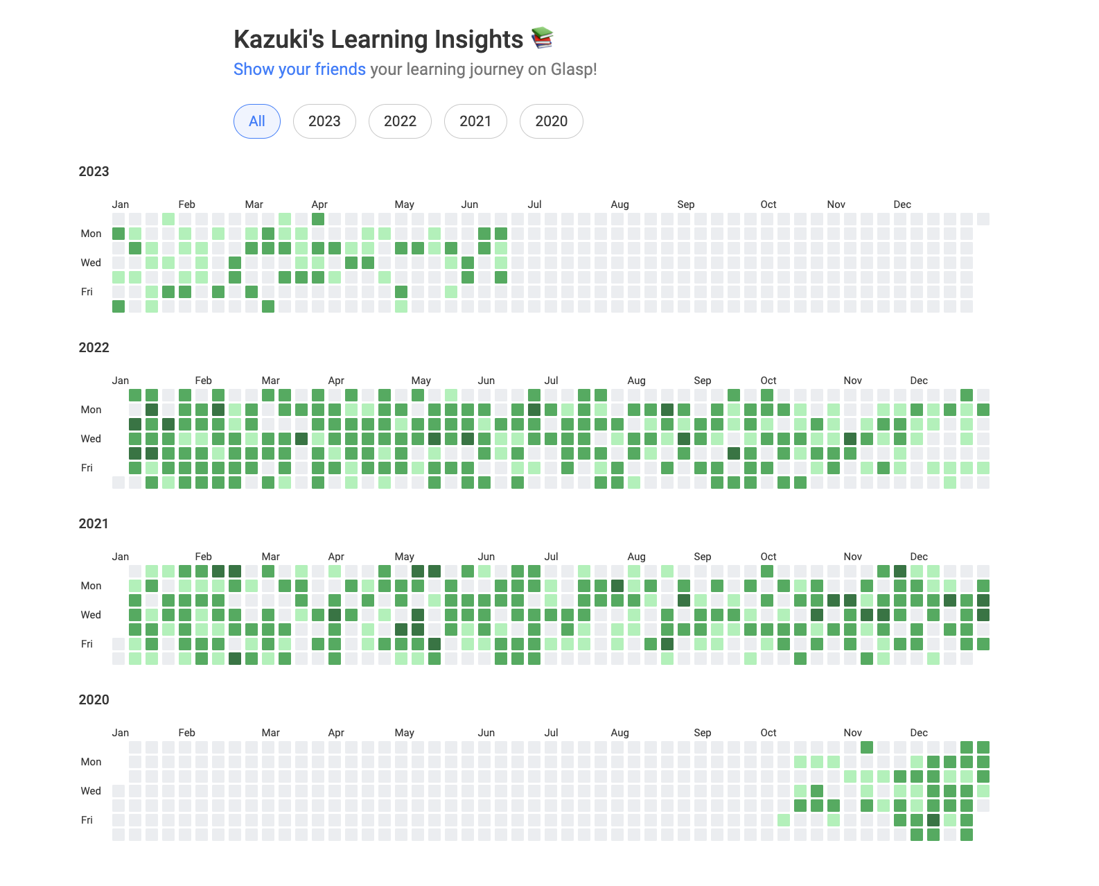 What is Learning Insights on Glasp?