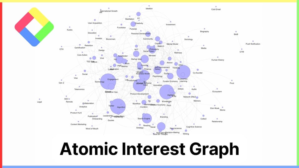 Atomic Interest Graph